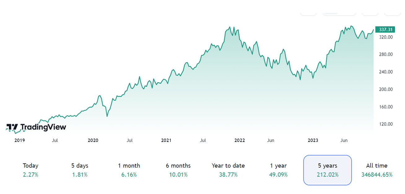 Snímek obrazovky 2023-11-03 v 10.22.26